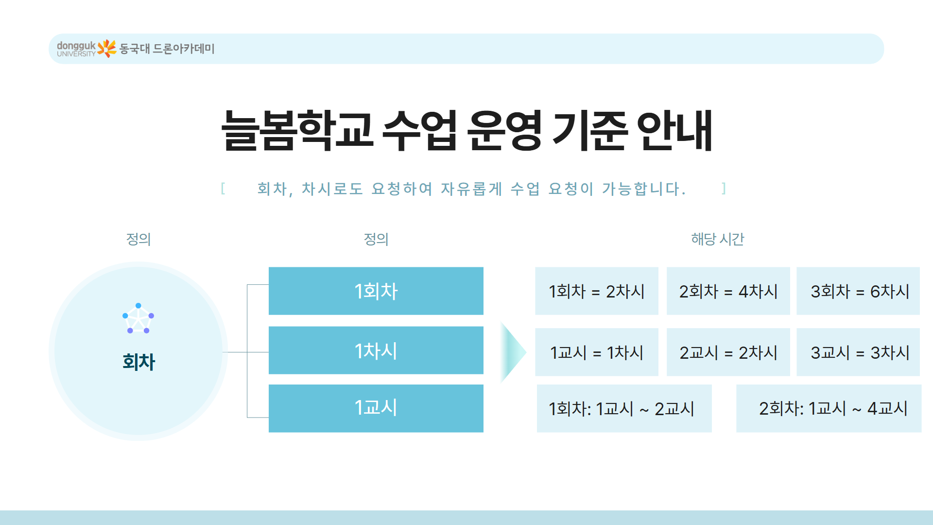 늘봄 미래기술 탐험 드론반안내 9